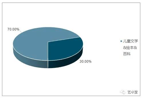 书店儿童区——懂你！
